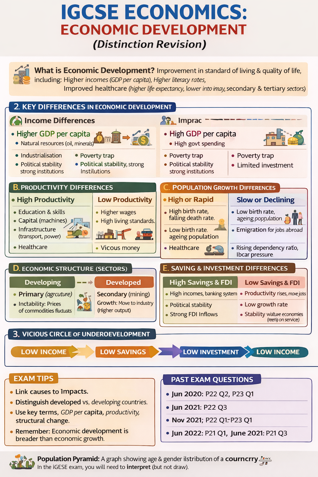 changing market conditions - igcse economics revision... EconsNavigator β IGCSE Economics 0455 Revision: Notes, Quizzes & Past ...